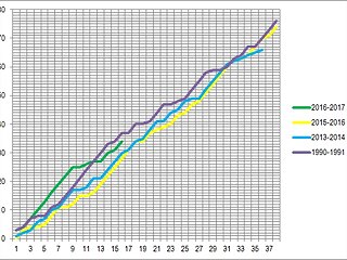 Evolución Racing.jpg Evolución Racing.jpg